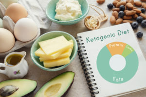 what is keto diet